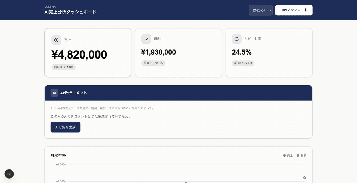 LUMINA AI売上分析ダッシュボード