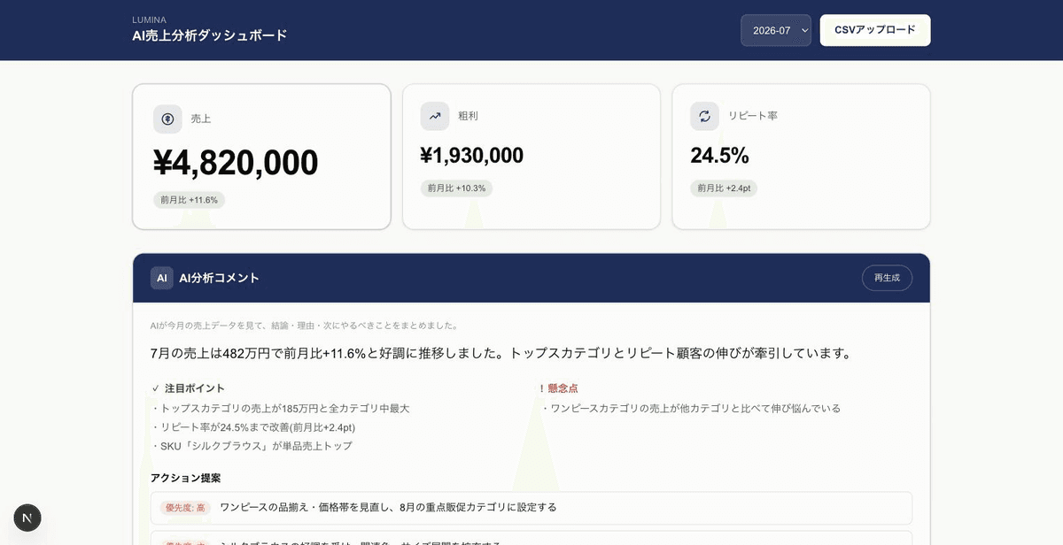 LUMINA AI売上分析ダッシュボード